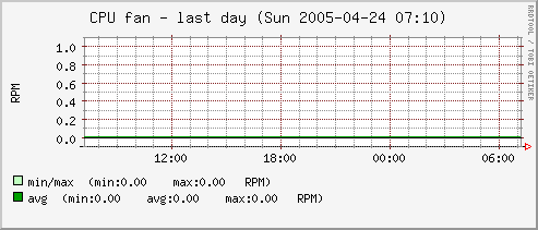 temp2-6h.png