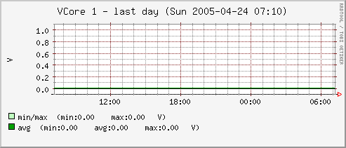 in0-6h.png