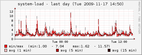 load-day.png
