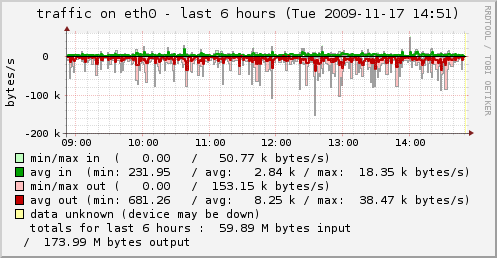 eth0-hour.png
